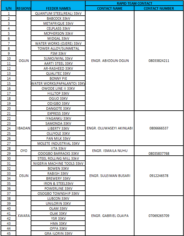 Contact List2